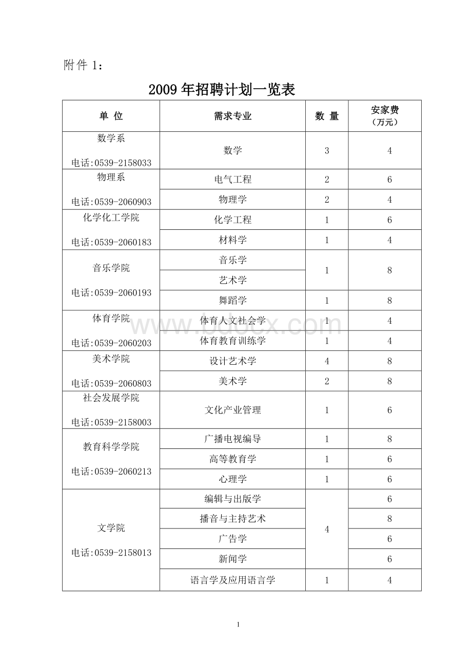 2009年招聘计划一览表Word下载.doc