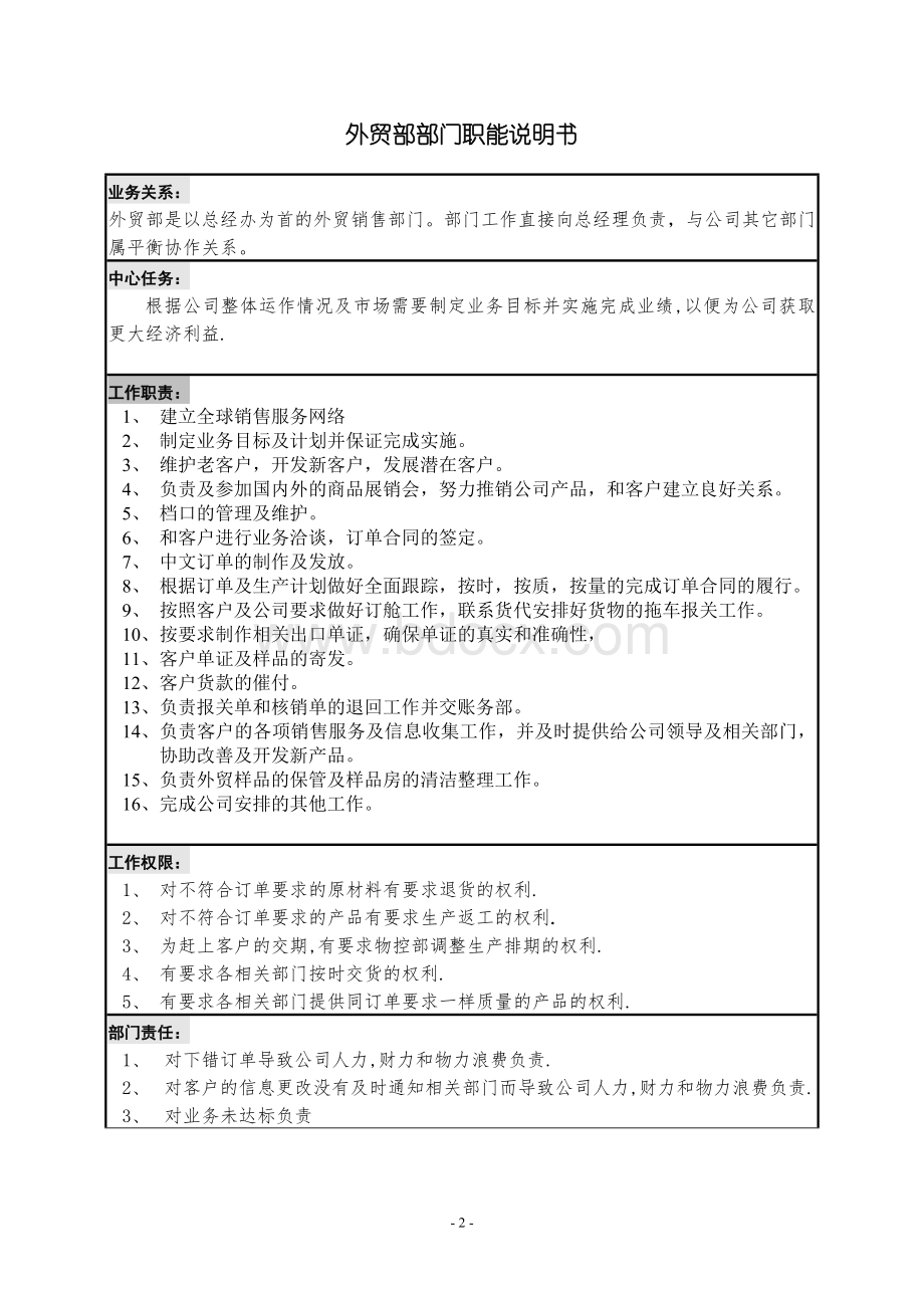 外贸部各岗位职位说明书.doc_第2页