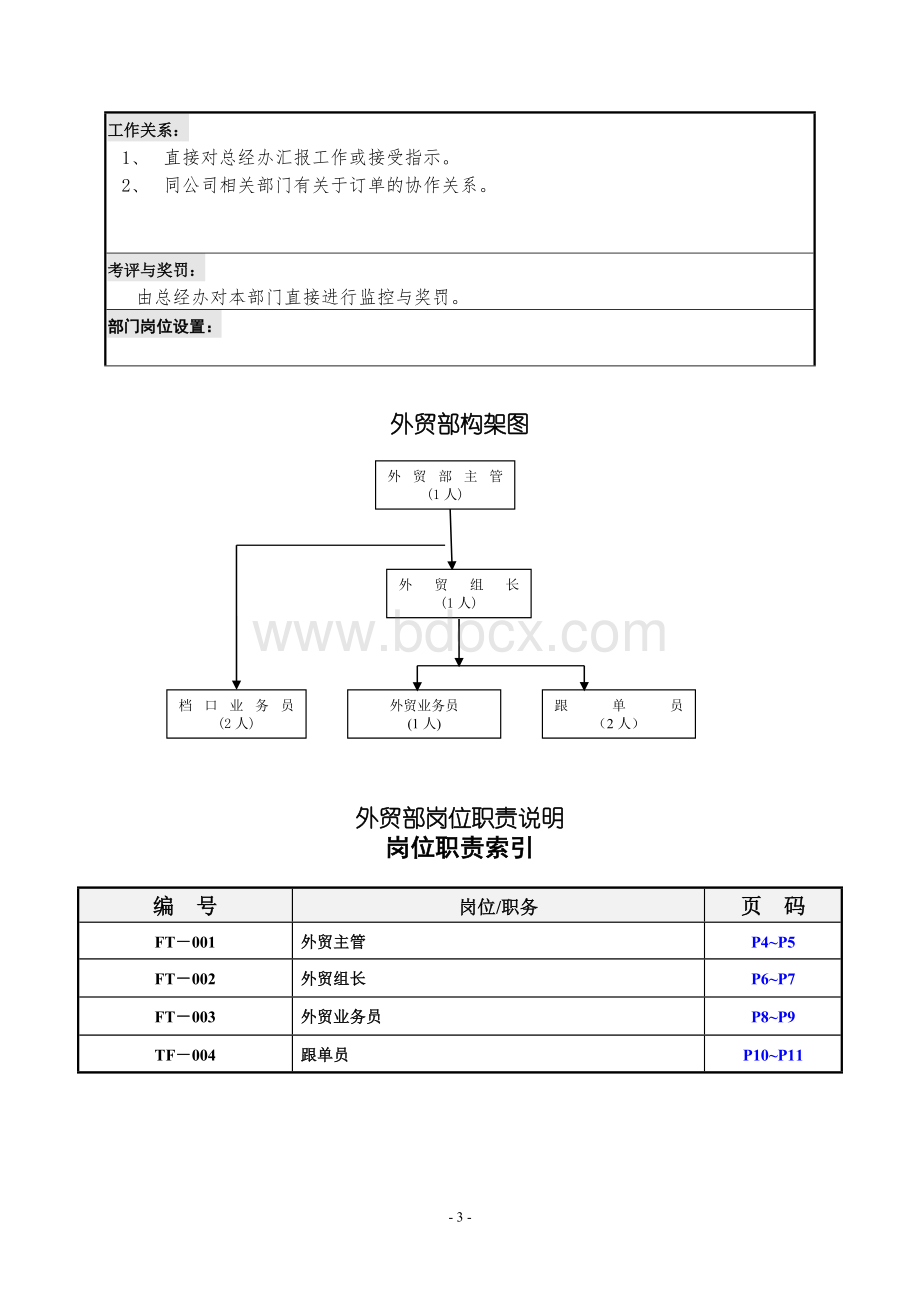 外贸部各岗位职位说明书.doc_第3页