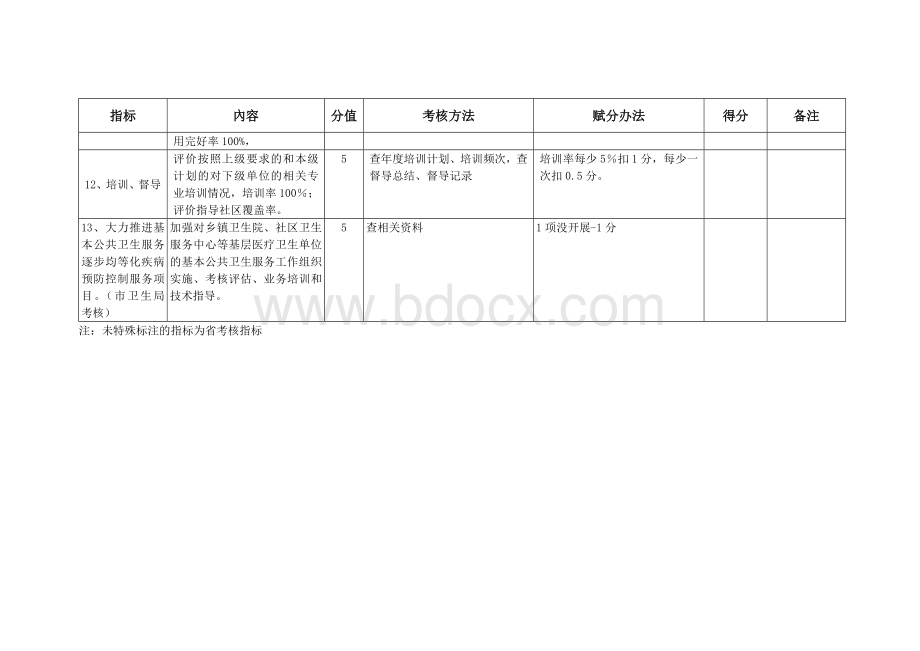 2011年免疫规划科工作目标考核标准.doc_第3页