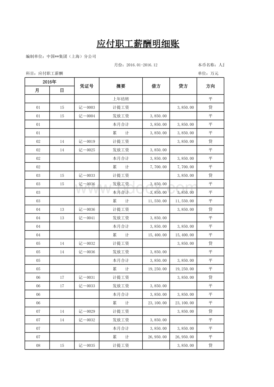 应付职工薪酬明细账实用模板(适用中小型企业).xls_第1页