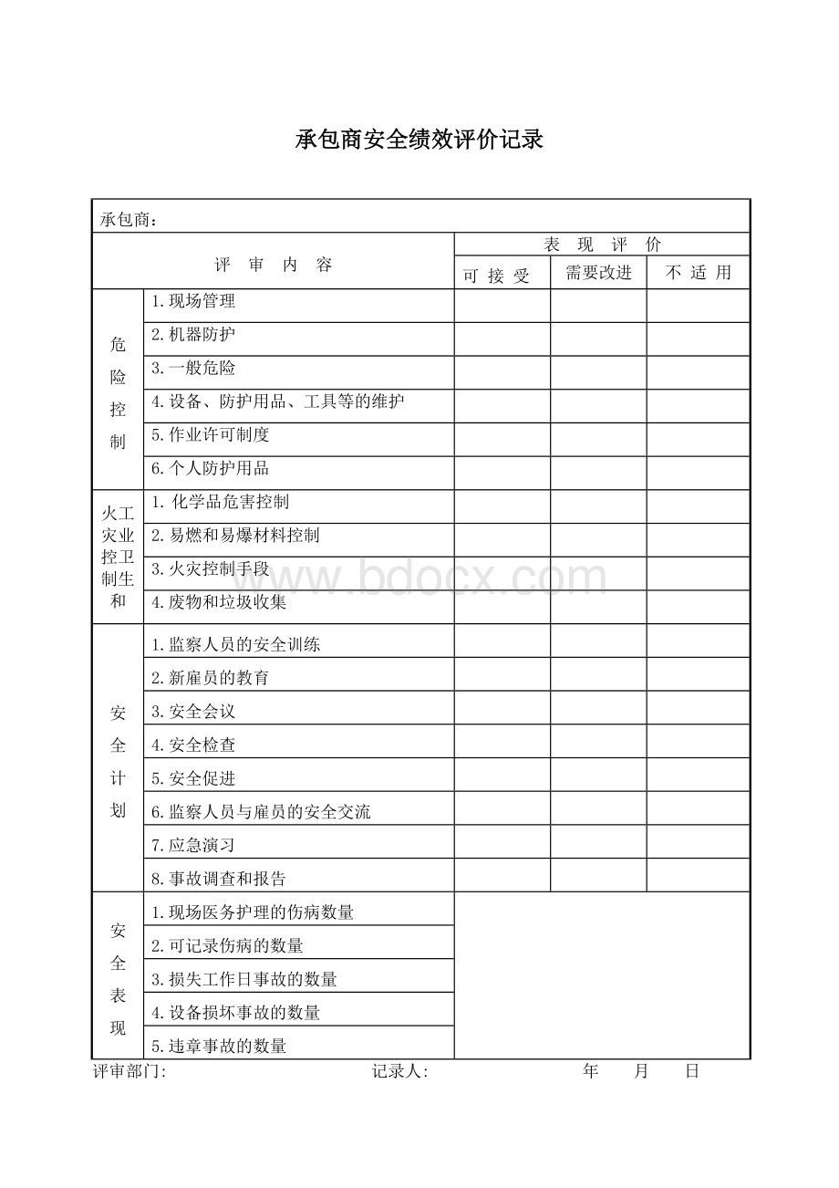 B7.4.1承包商管理台账.doc_第2页