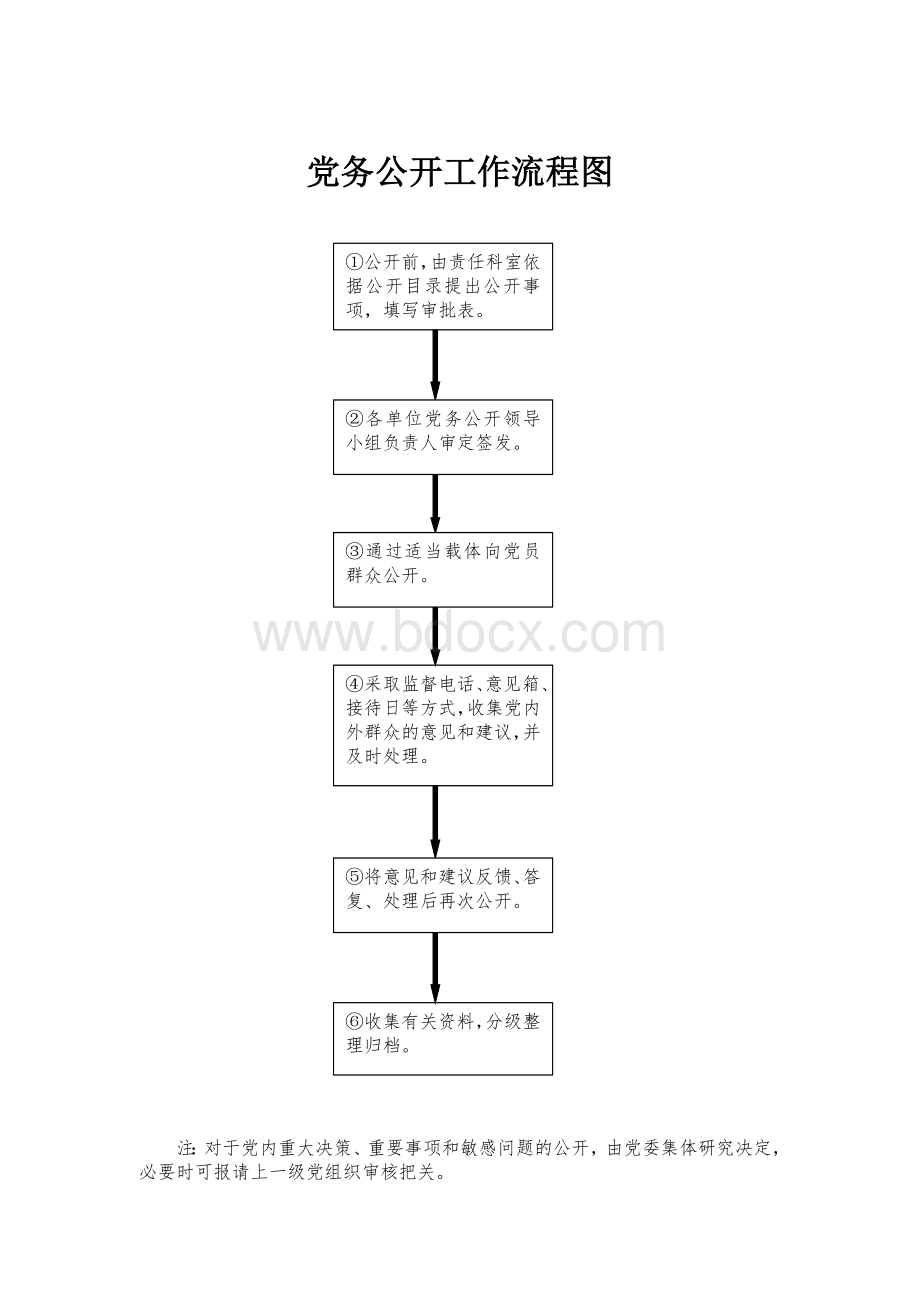 党务公开流程图文档格式.doc_第1页