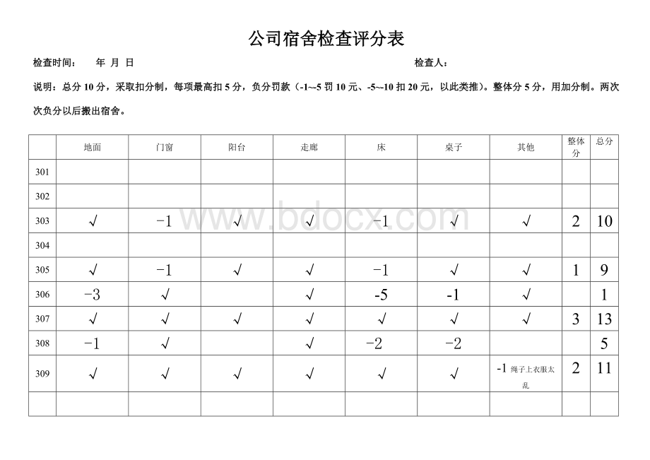 公司宿舍卫生评分表.doc_第1页