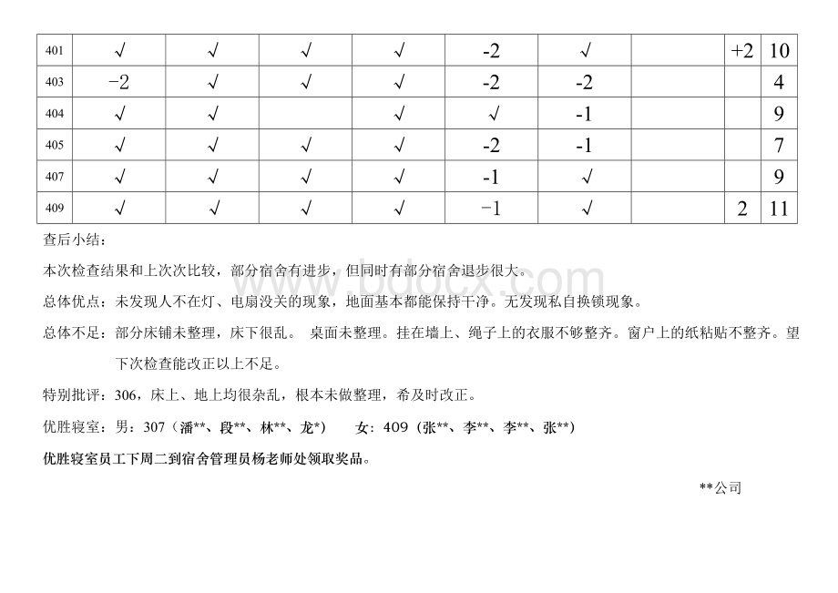 公司宿舍卫生评分表.doc_第2页