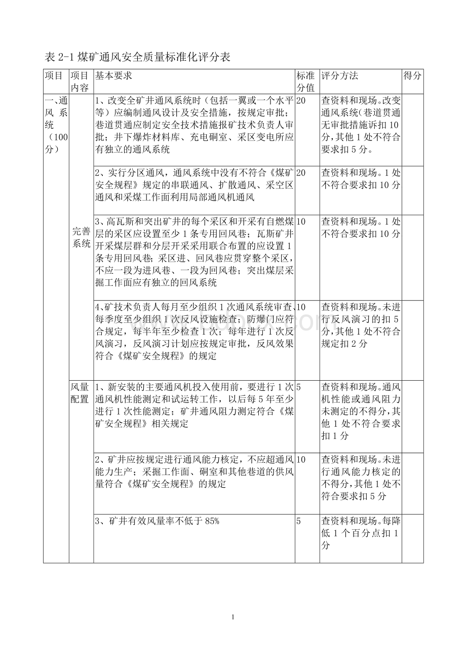 2013年煤矿通风安全质量标准化评分表文档格式.doc_第1页