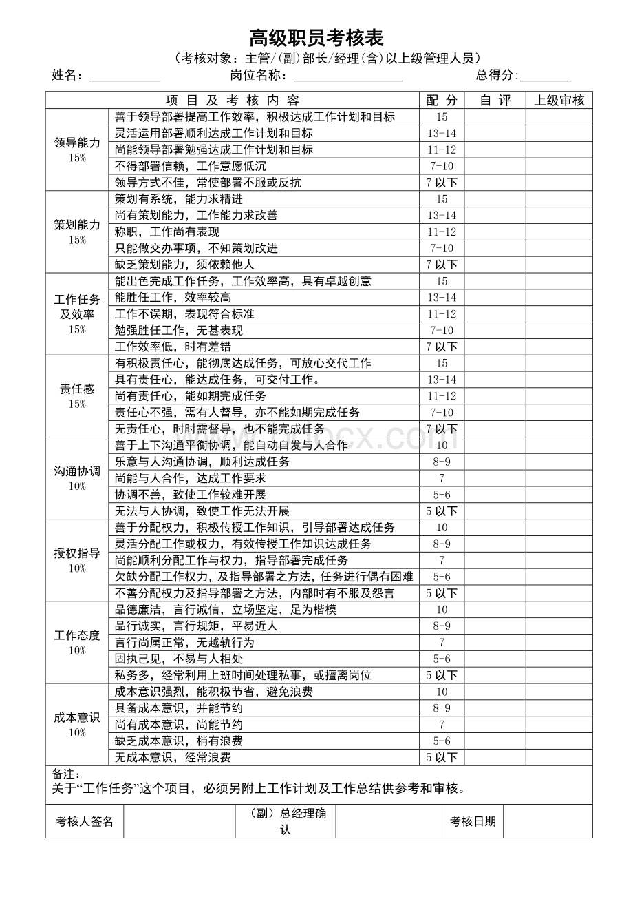 天猫淘宝电商网络运营员工绩效考核表格.doc