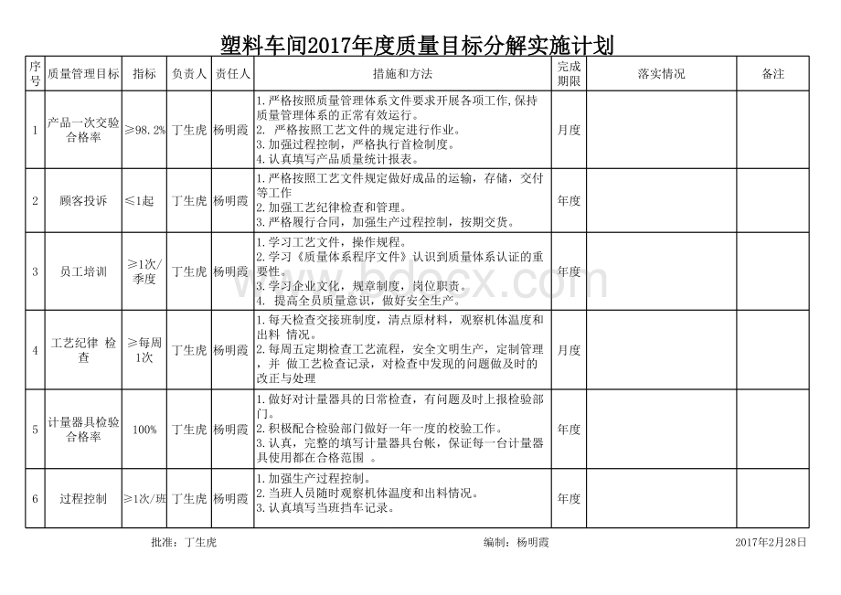 2016年质量目标分解.xls