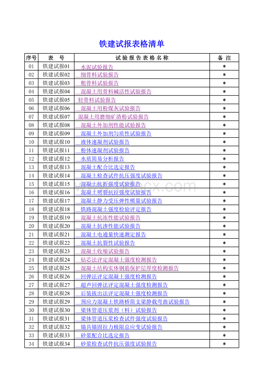 9205-2015版铁路工程试验报告表表格文件下载.xls_第1页