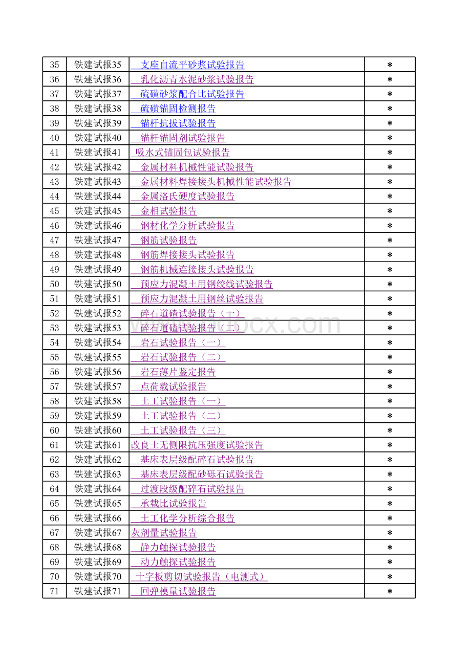 9205-2015版铁路工程试验报告表表格文件下载.xls_第2页