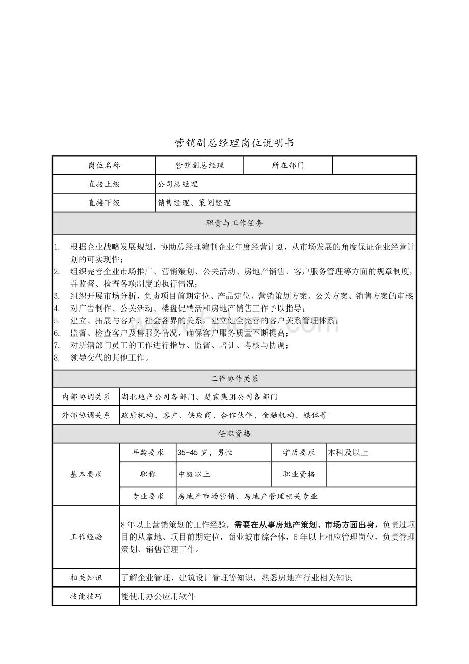 常务副总经理岗位说明书.docx_第2页