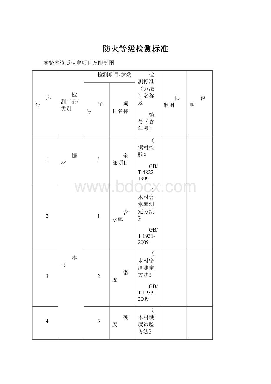 防火等级检测标准Word格式文档下载.docx_第1页