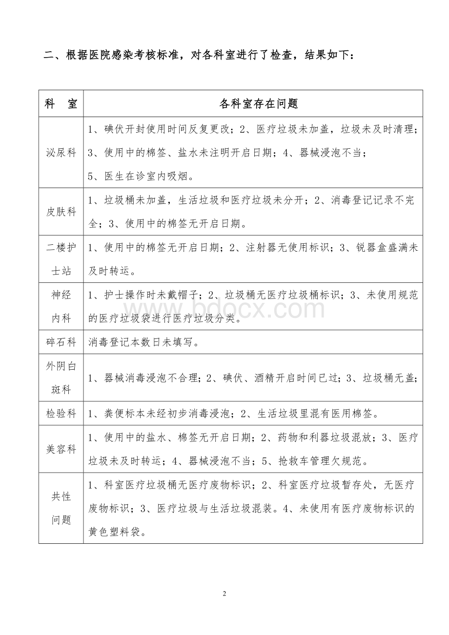 医院感染工作简报Word文档下载推荐.doc_第2页