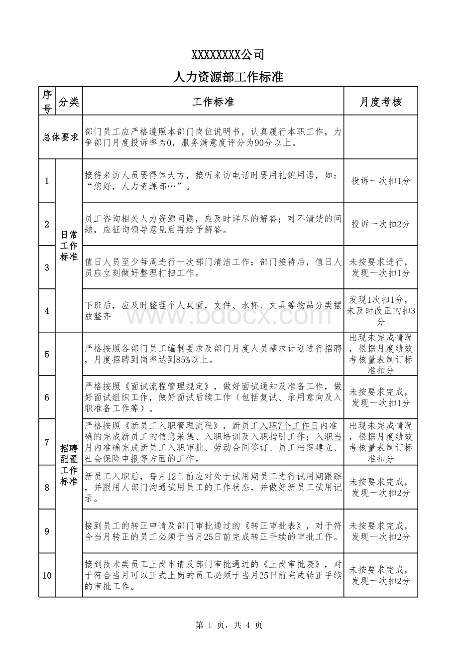 人力资源部工作标准(1).xlsx