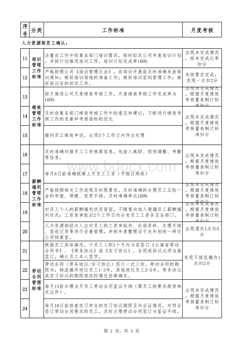 人力资源部工作标准(1).xlsx_第2页