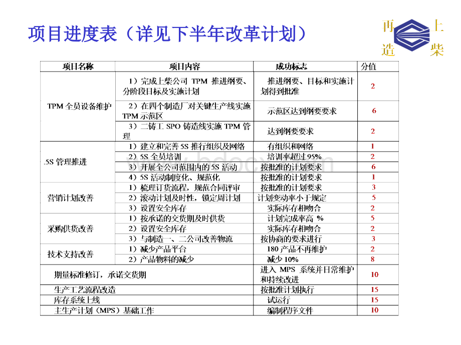 02精益生产改革项目协议书.ppt_第3页