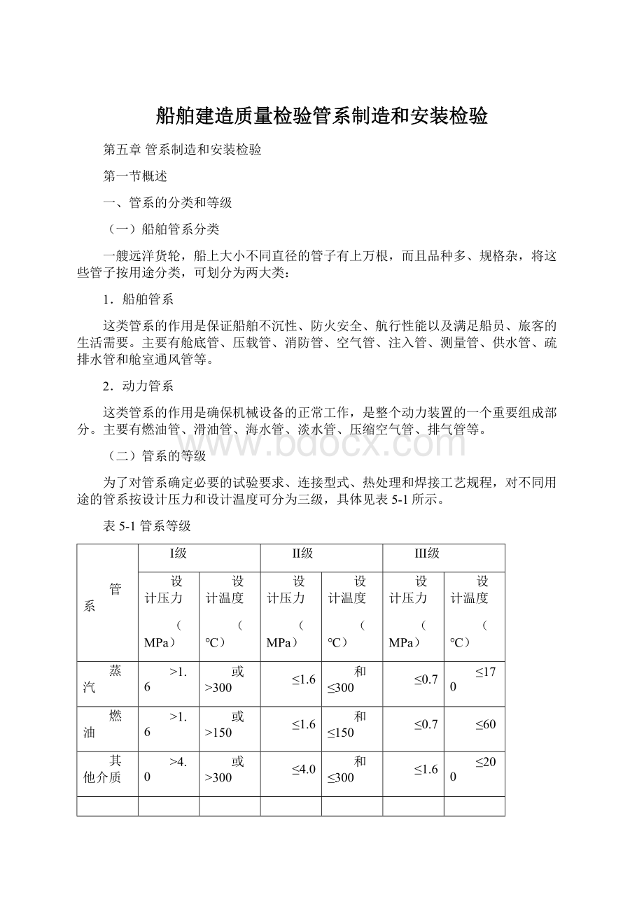 船舶建造质量检验管系制造和安装检验.docx