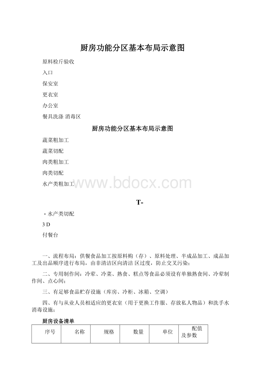 厨房功能分区基本布局示意图Word文档下载推荐.docx