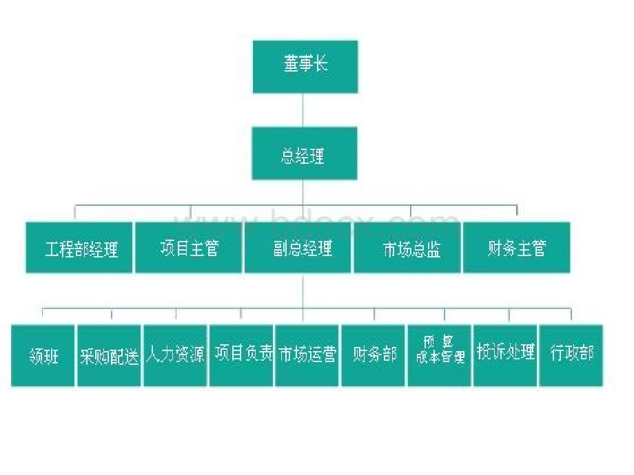 企业组织结构表格.ppt