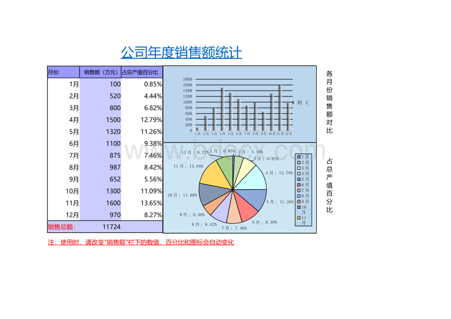 2018公司年度销售额统计表模板完美版.et资料文档下载