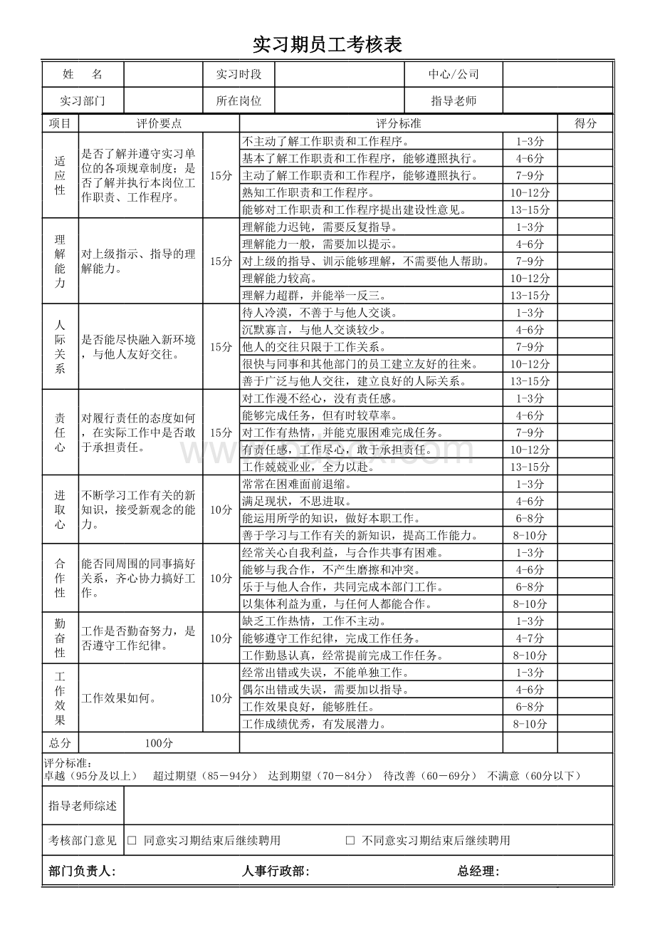 实习期员工考核表表格文件下载.xls