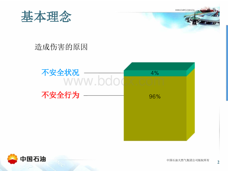 安全观察和沟通培训课件(经典)PPT推荐.ppt_第3页