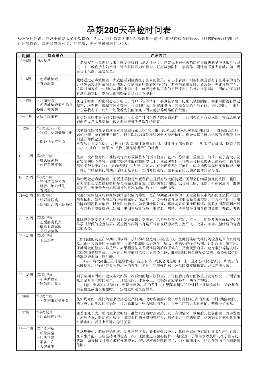 孕期280天孕检时间表【表格清晰版】表格推荐下载.xlsx_第1页