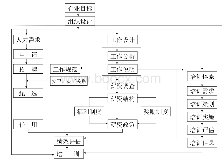 绩效实操绩效管理如何有效地推行实施PPT推荐.ppt_第3页