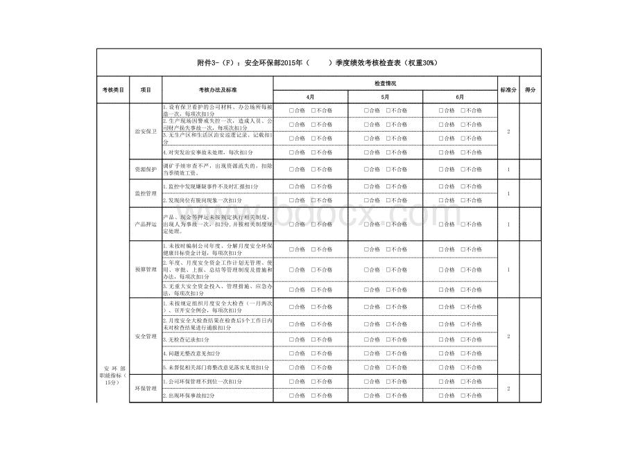 安环部绩效考核检查表表格文件下载.xls