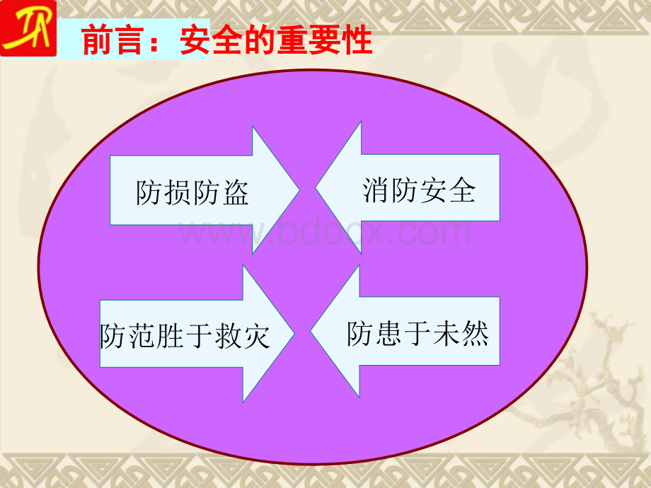 防损防盗、消防安全知识培训PPT资料.ppt_第2页