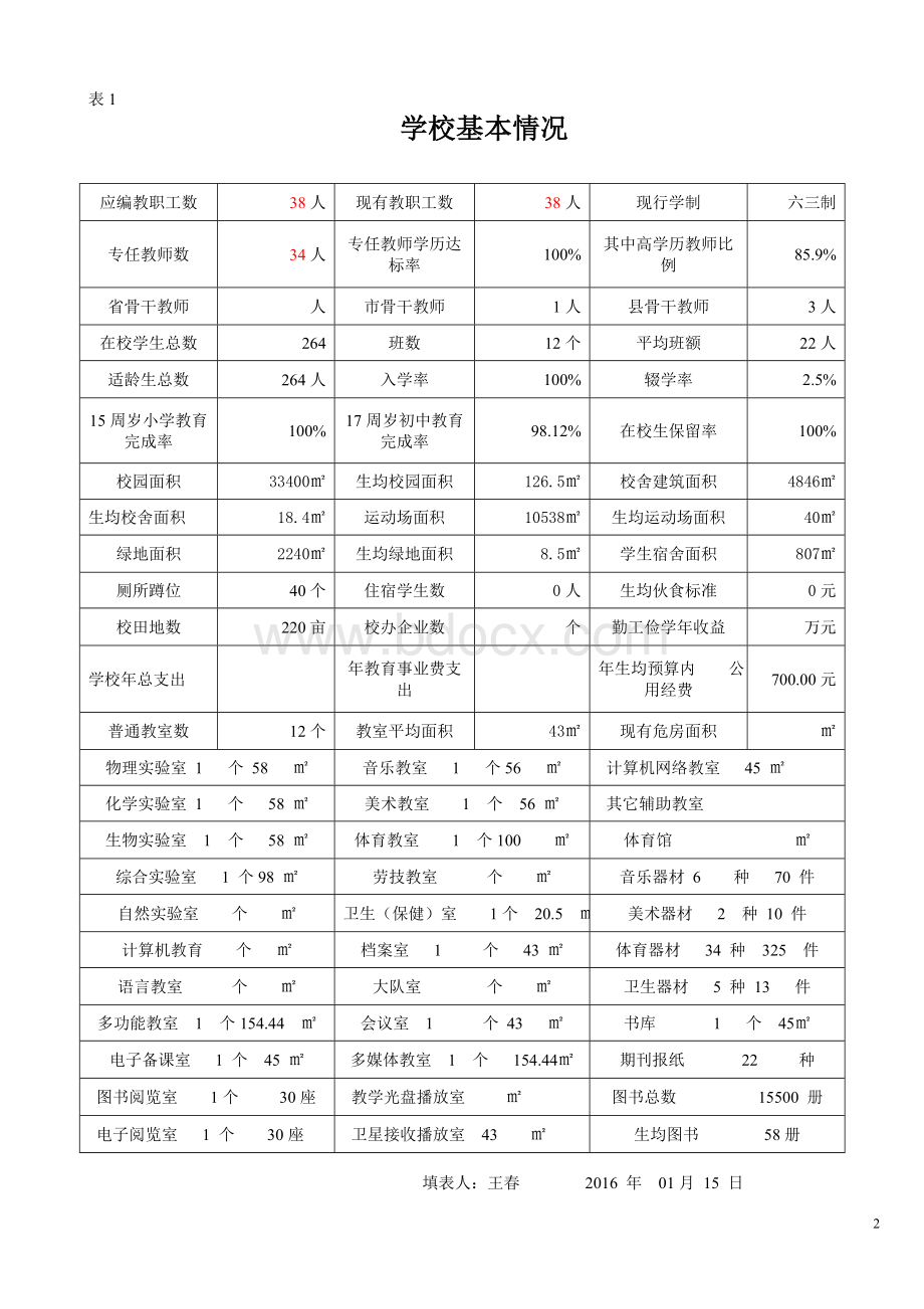 义务教育学校基本情况登记表(中学).doc_第2页