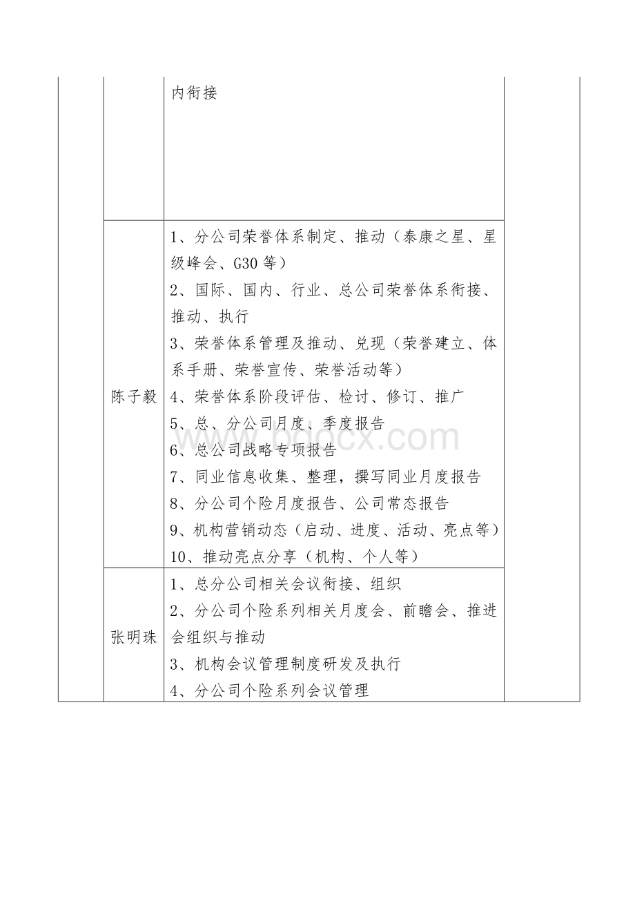 关于成立营销收展执行领导小组的通知Word文档下载推荐.docx_第3页