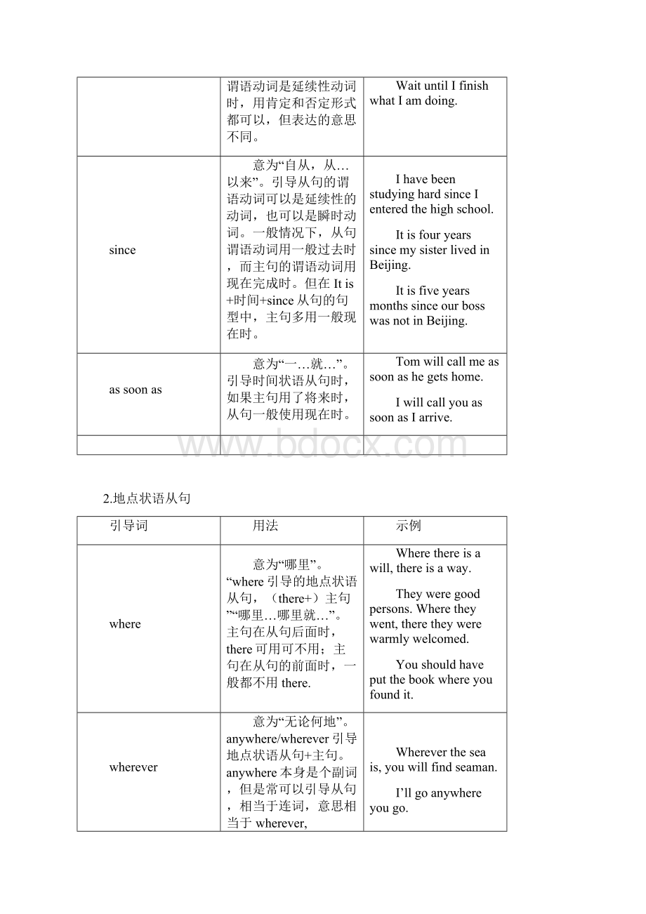 状语从句讲解及习题附答案Word格式文档下载.docx_第3页