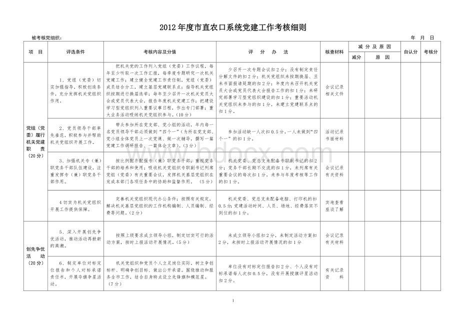 市直农口系统党建工作考核细则Word文档格式.doc