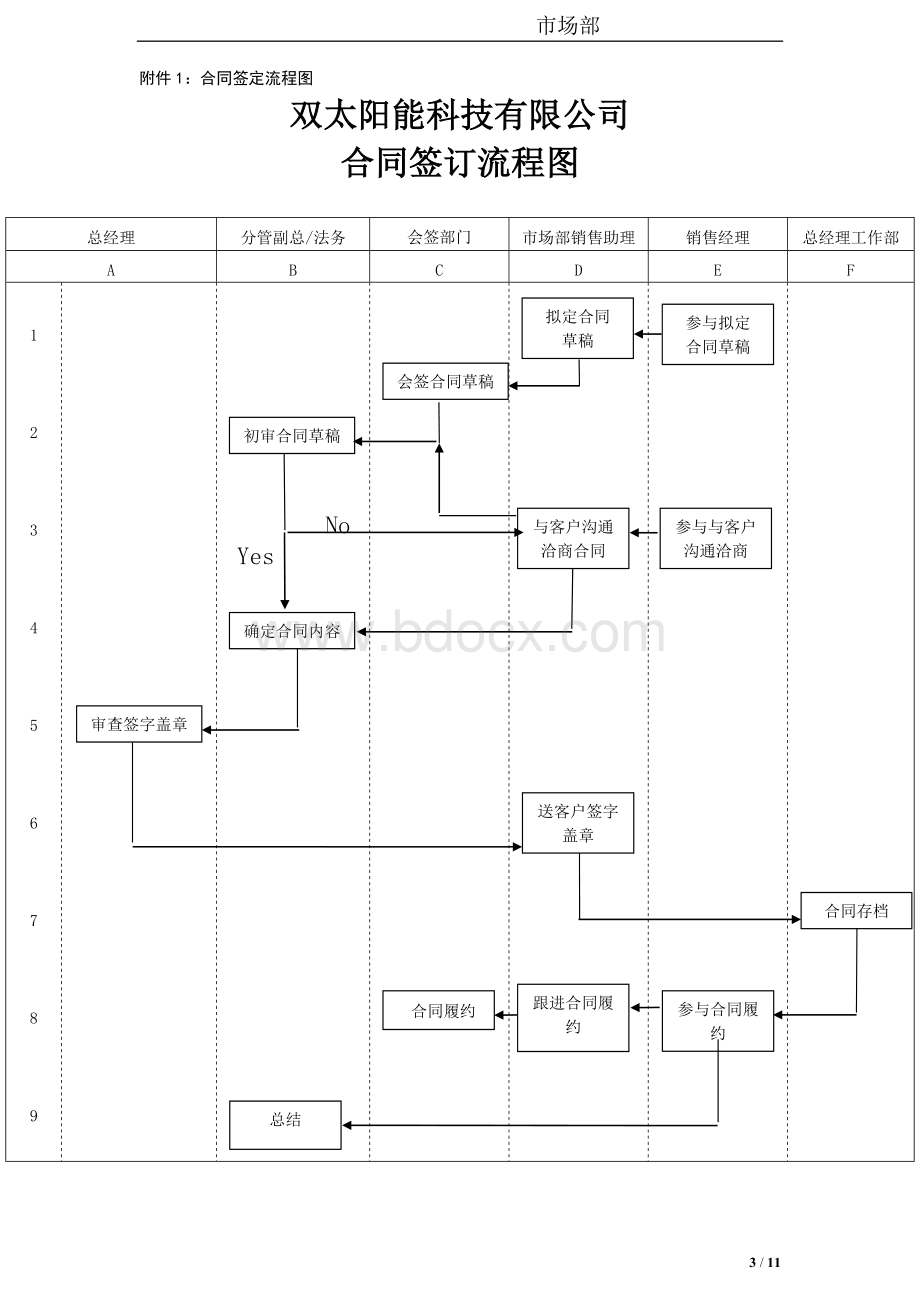 合同签定流程Word下载.docx_第3页