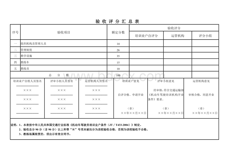 广西壮族自治区机动车驾驶培训机构资格条件验收评分表(试行).doc_第2页