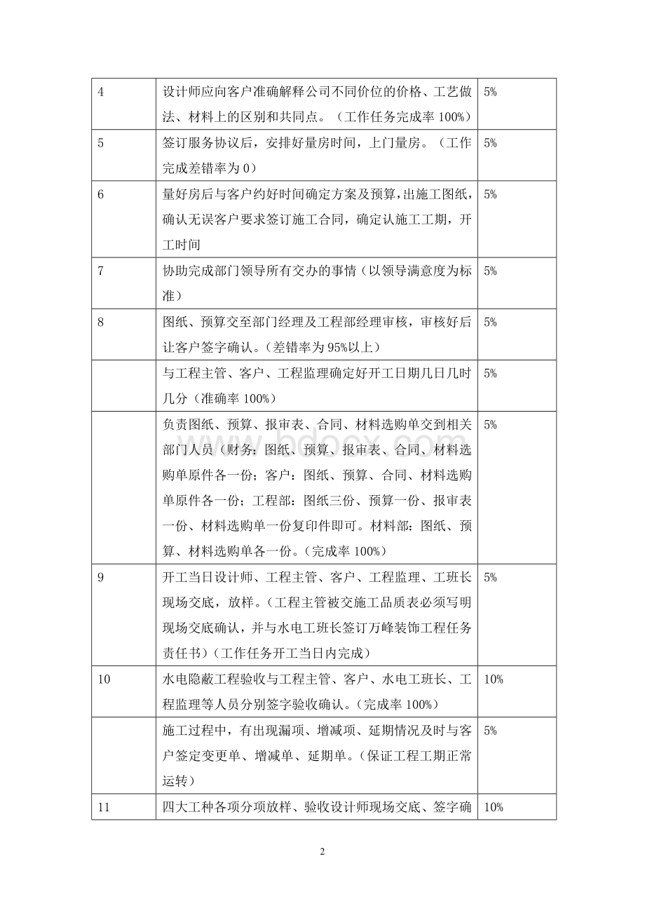 工作分析表(室内设计师).doc_第2页