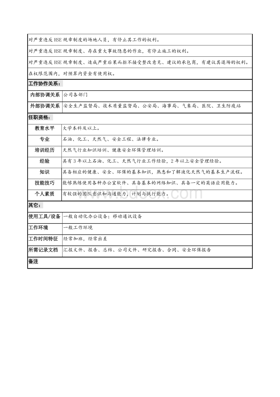 安全总监职位说明书Word下载.docx_第3页