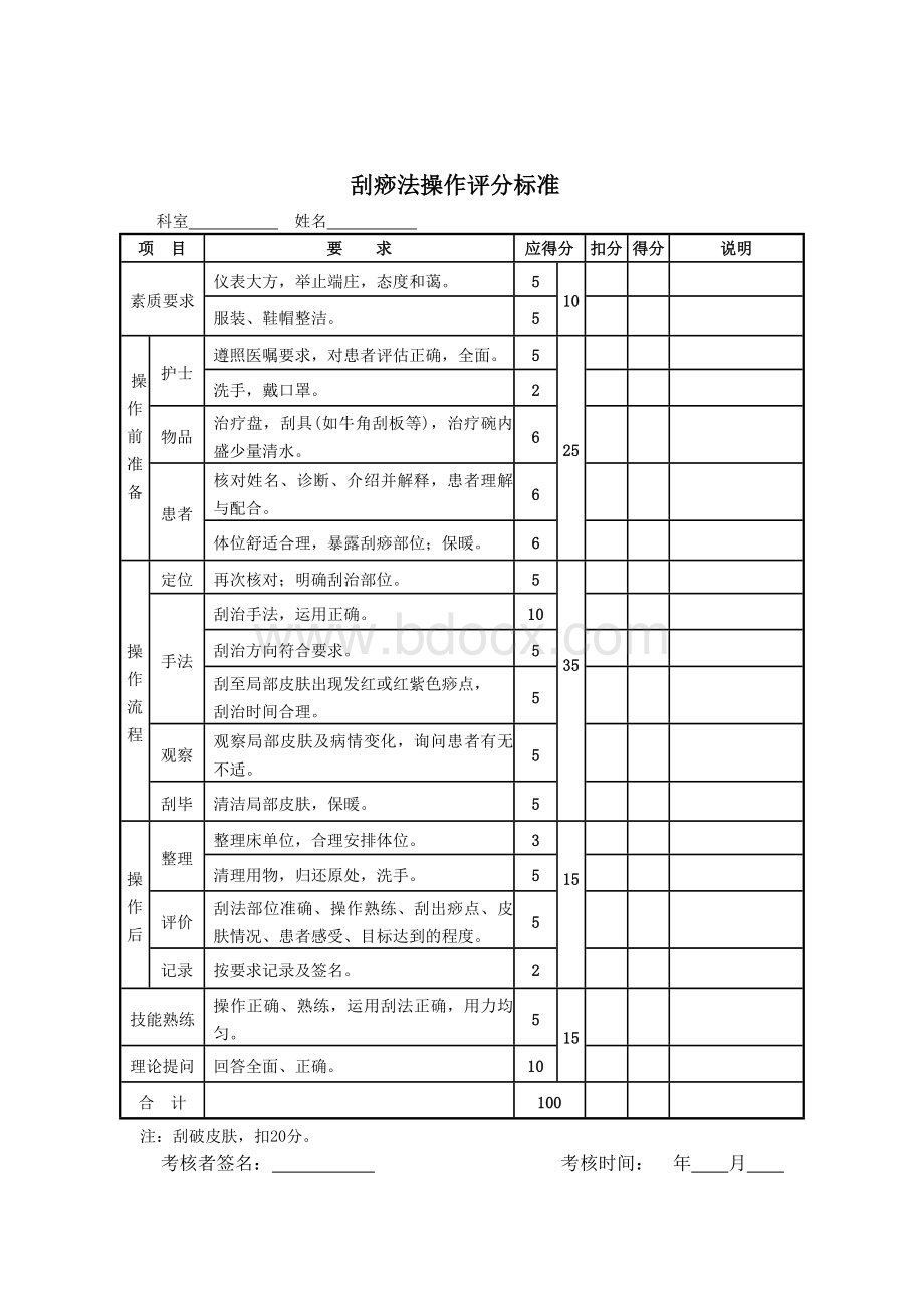 刮痧法的操作流程及考核标准Word文档格式.doc_第3页