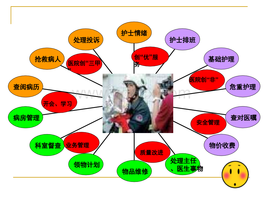 护理组长的岗位职责PPT资料.ppt_第2页