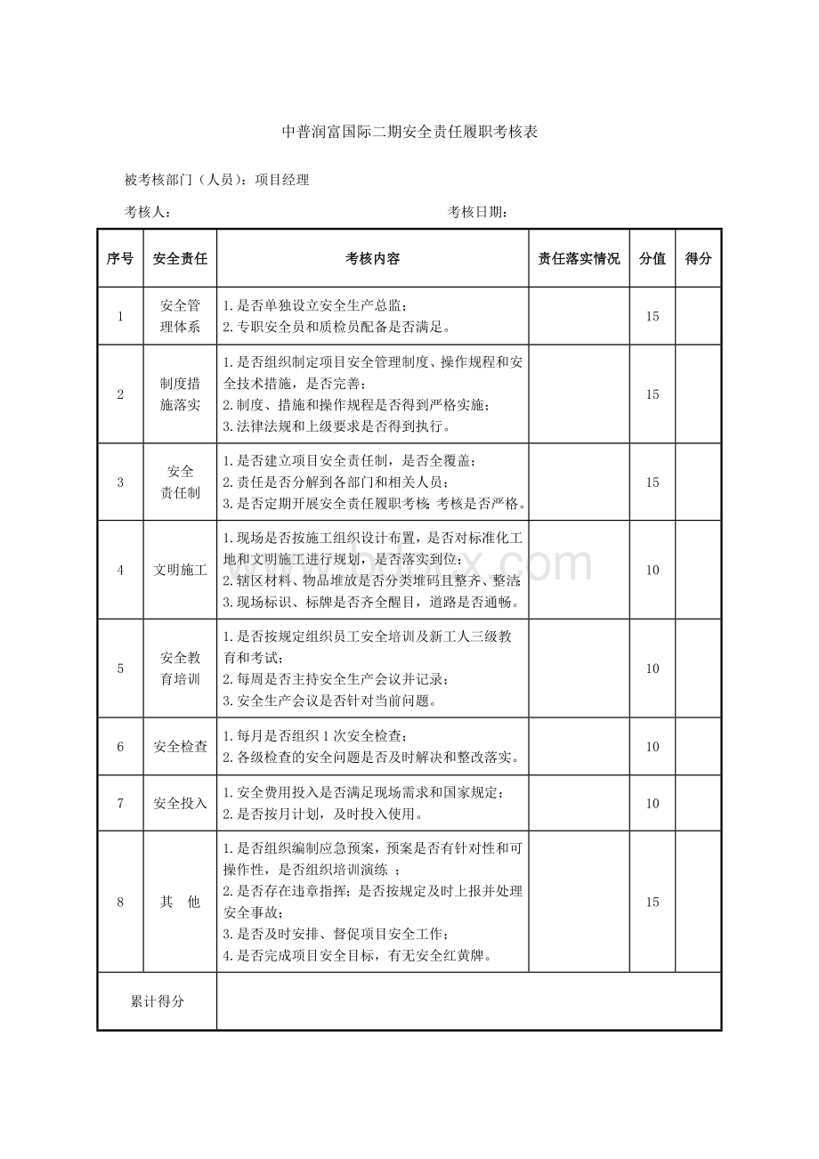 安全岗位责任制考核表Word文件下载.docx_第1页