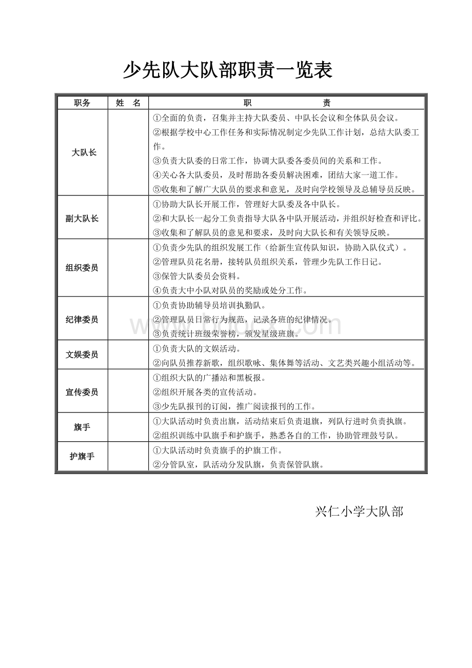 少先队大队部机构一览表.doc