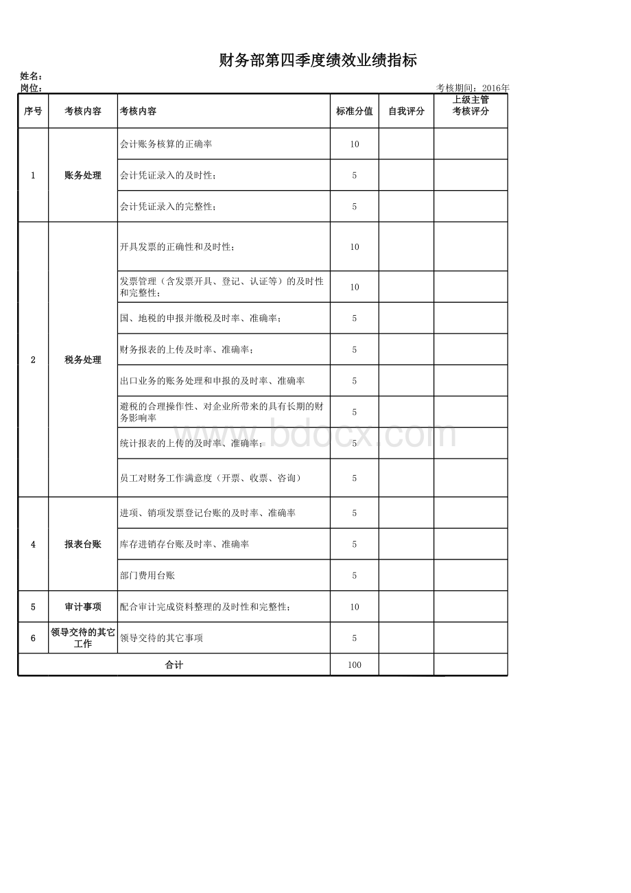 会计岗位绩效考核表格推荐下载.xlsx