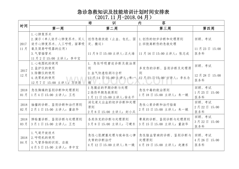 急诊科急救技能培训计划课程表Word文档下载推荐.doc