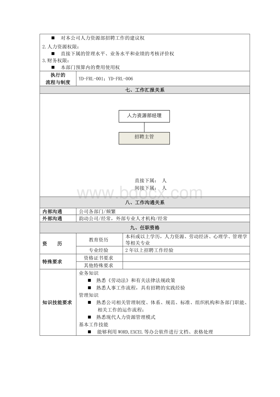 7.0.1招聘主管岗位说明书.doc_第2页