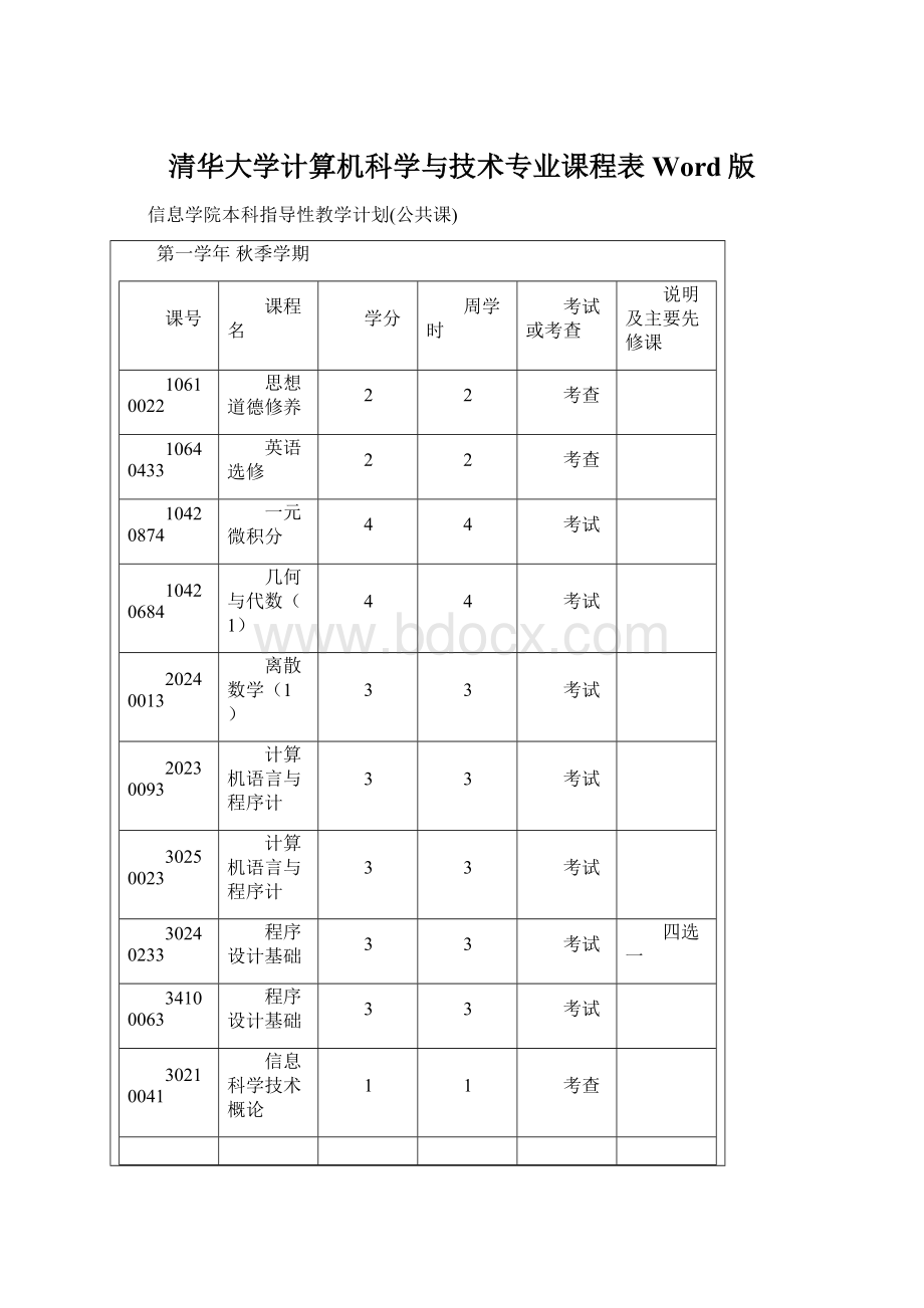 清华大学计算机科学与技术专业课程表Word版.docx_第1页