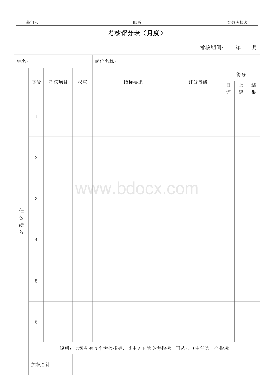 模板绩效考核评分表Word格式文档下载.doc