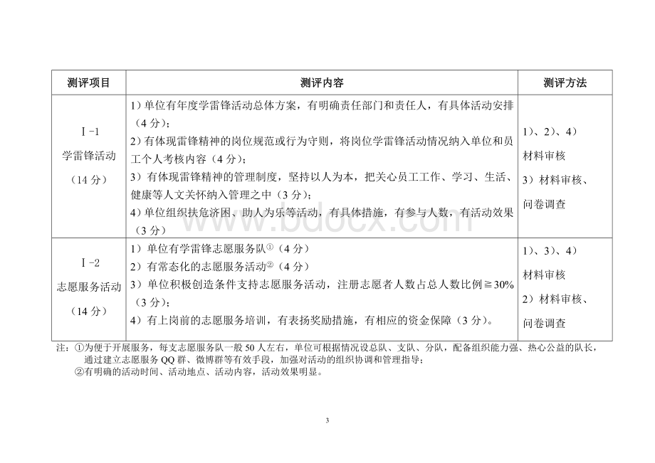 《全国文明单位测评体系》(2012版)Word文件下载.doc_第3页