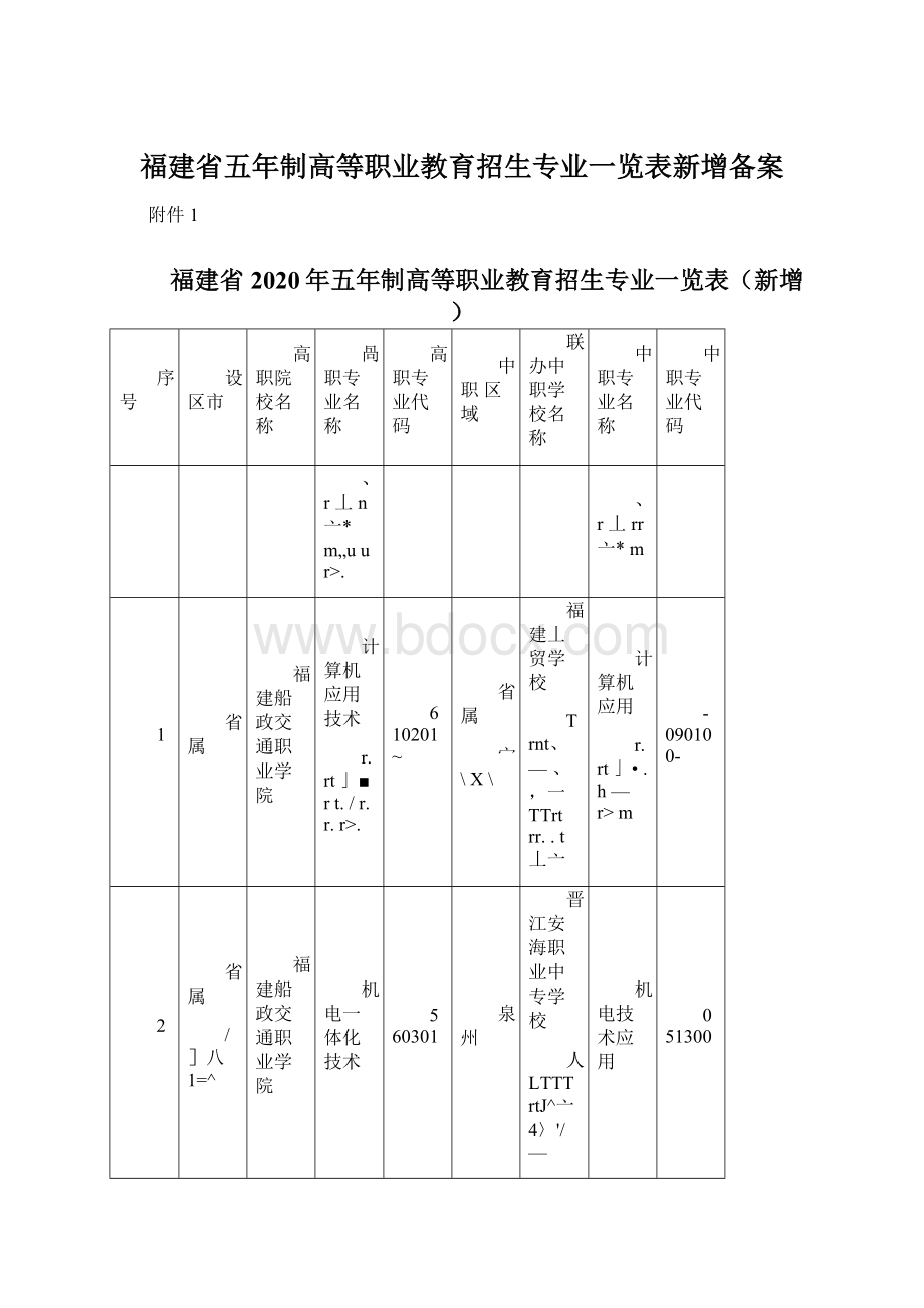 福建省五年制高等职业教育招生专业一览表新增备案文档格式.docx