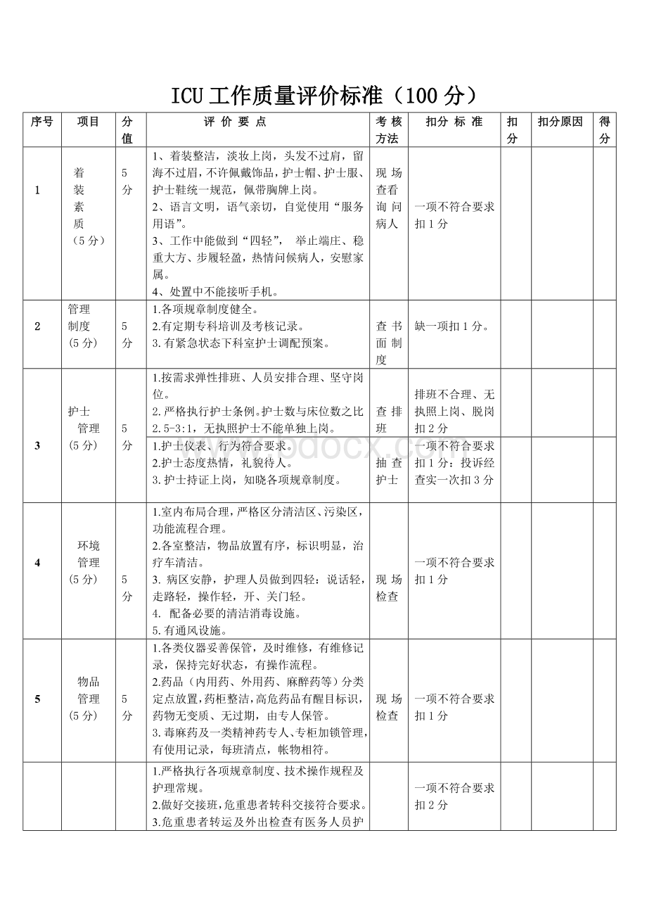 ICU护理质控标准.doc_第1页